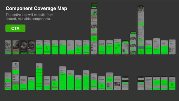 Presented the wide impact of building a handful of &quot;Simple / CTA&quot; components.