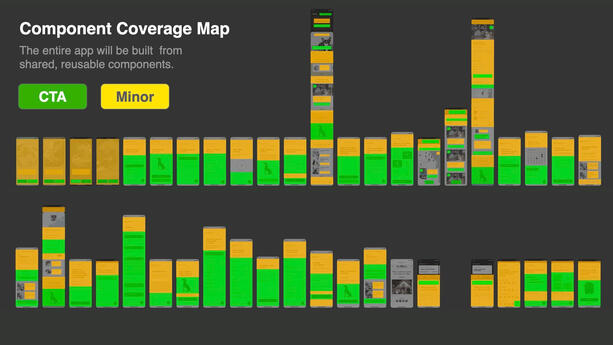 Presented the &quot;Minor&quot; reusable component map.