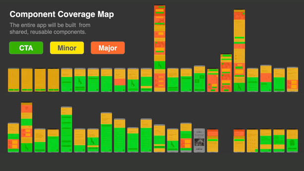 Presented the &quot;Major&quot; components, few in number, but needing the most work.